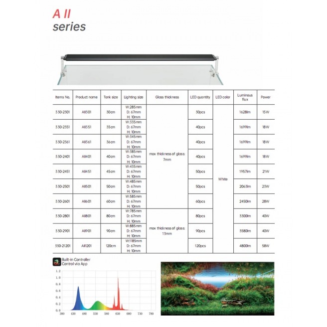 Chihiros A Serie 2 avec transfo